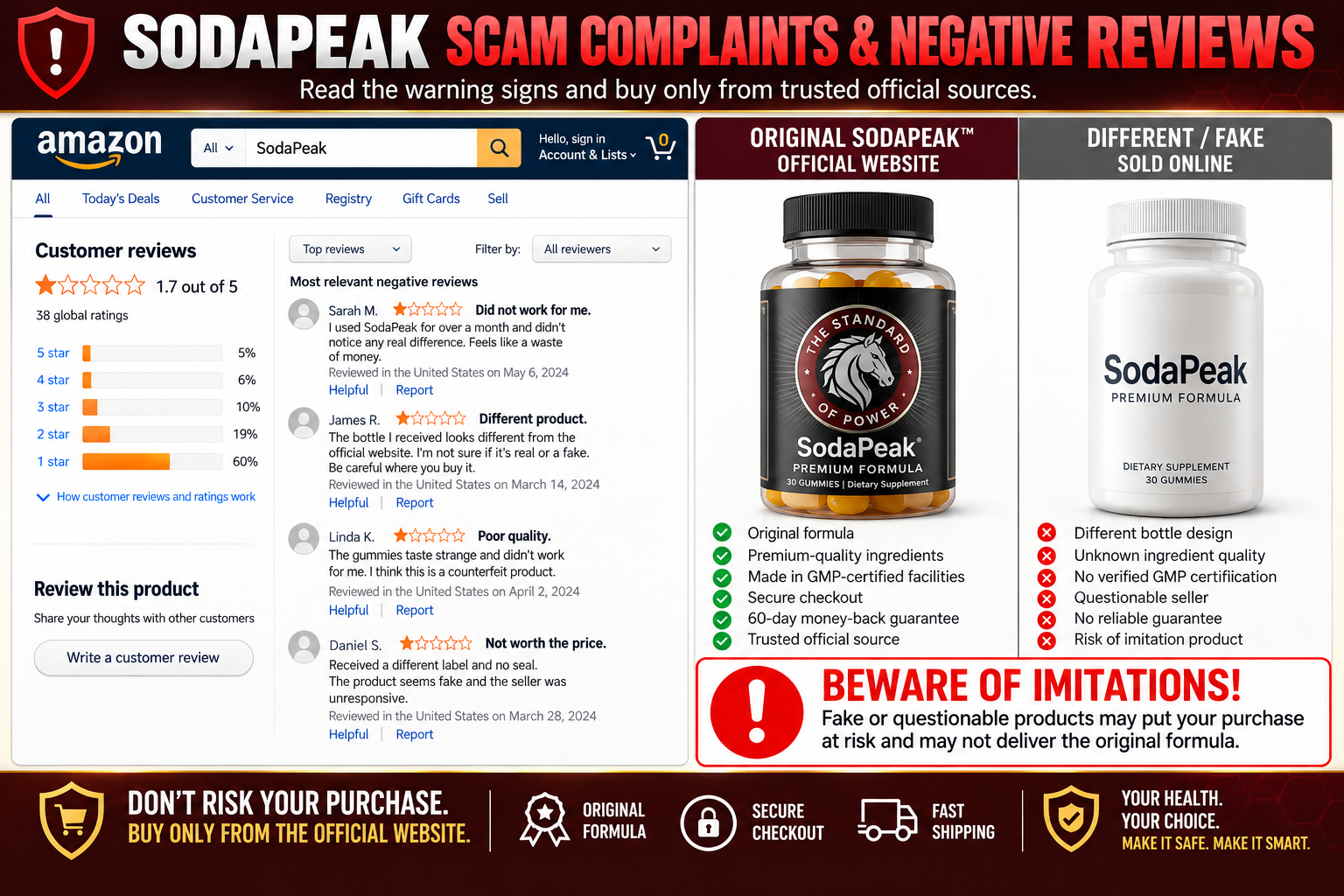 SodaPeak original vs counterfeit